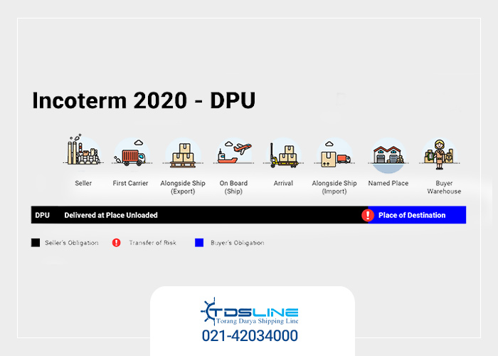 اینکوترمز DPU (Delivered at Place Unloaded)