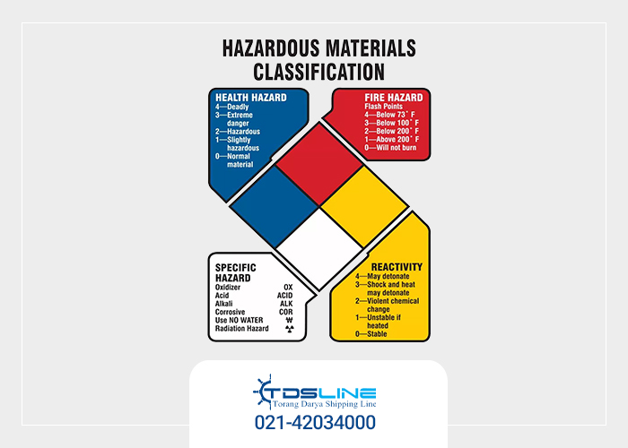 what is msds