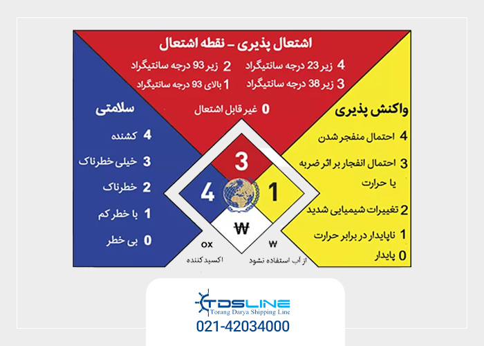 اطلاعات ایمنی msds