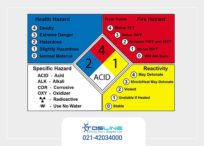 what is msds