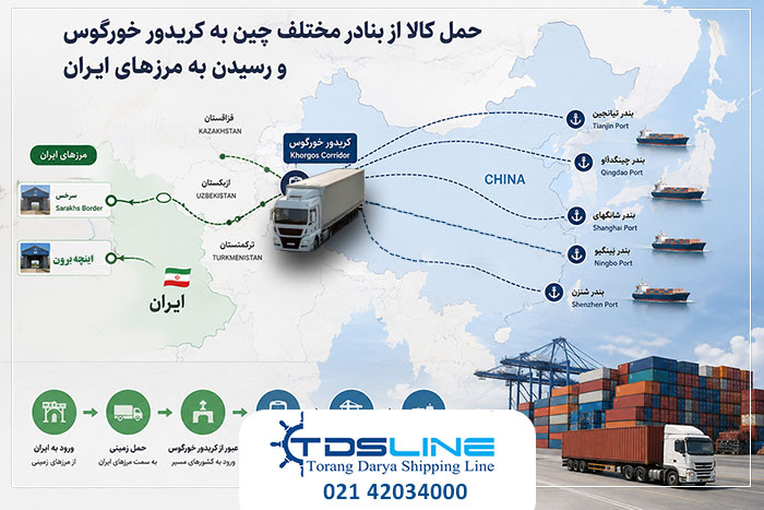 کریدور خورگوس، مسیر جایگزین از چین به ایران